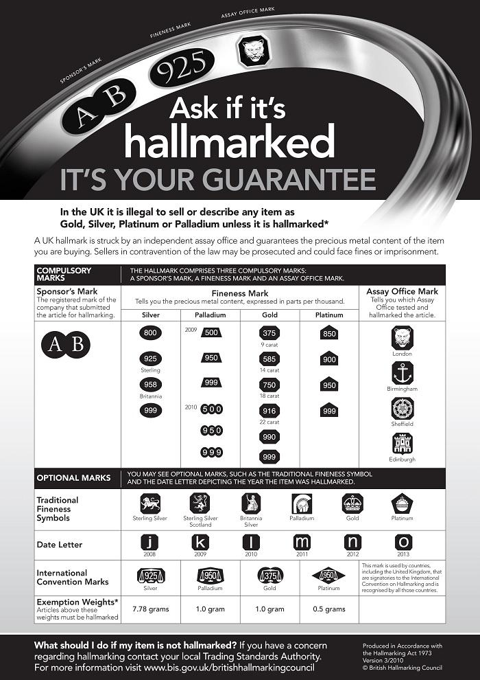 hallmark-chart-john-dearden Ask if it's hallmarked